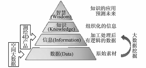 大數(shù)據(jù)時代的GIS軟件技術(shù)發(fā)展