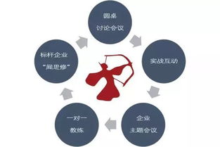 加入領(lǐng)教工坊楊漢超1727組，引領(lǐng)企業(yè)邁向正確發(fā)展方向與組織活力激發(fā)