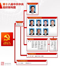 解讀中央組織結構圖 新聞發布、評論引導與接待業務的協同機制