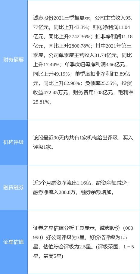 誠(chéng)志股份擬發(fā)行不超過(guò)20億元公司債券，加碼信息技術(shù)咨詢服務(wù)布局