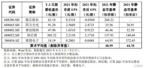 高華科技科創板首秀遇冷，股價破發跌超6%，軟件銷售模式引關注